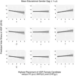 A Theory of Gender's Effect on Vote Shift with a Test Based on Turkish Elections