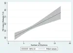 Do Elections Create or Further Path Dependencies?